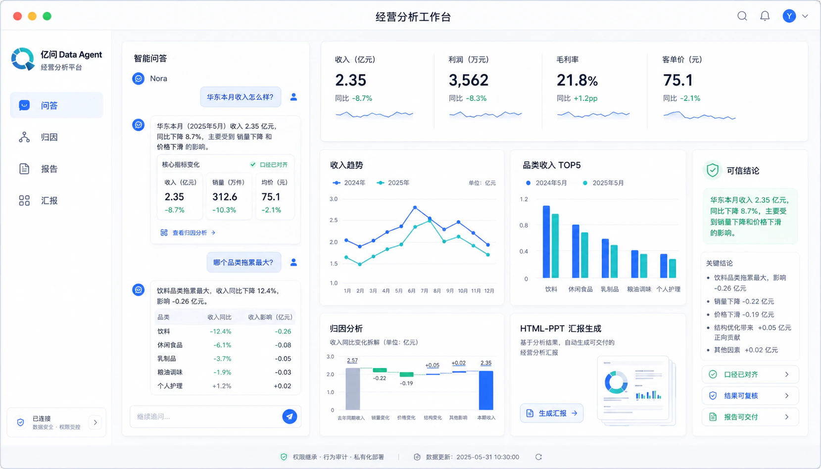 经营分析工作台产品界面