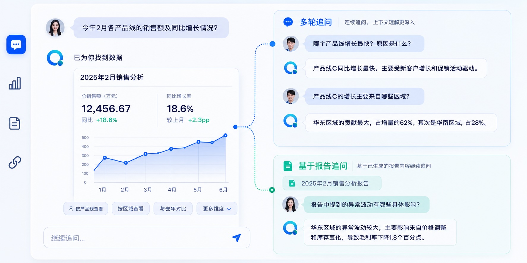 问清楚
